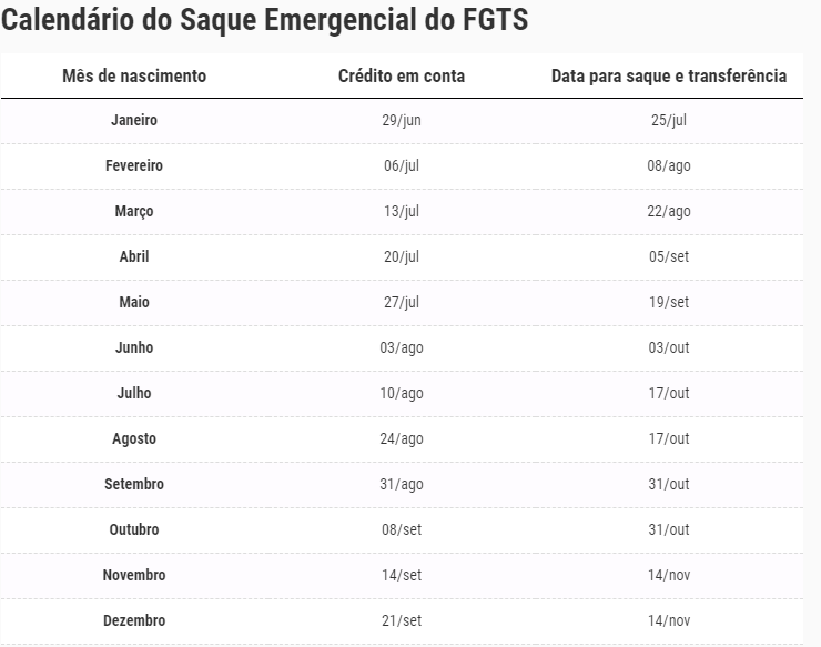 Calendário Saque Emergencial FGTS