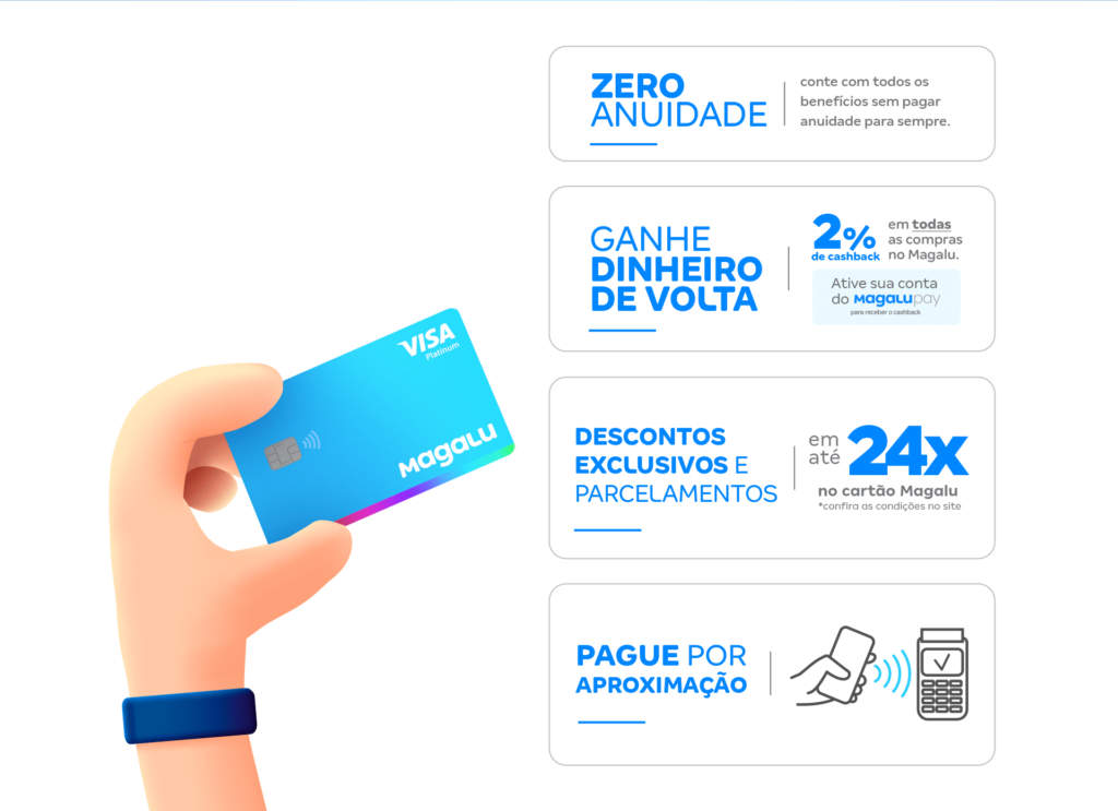 Uma animação de uma mão segurando o cartão, as vantagens do cartão de crédito Magazine Luiza ilustradas ao lado.